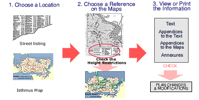 Help Image for Navigating This Site