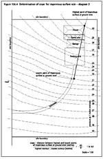 Figure 10c.4.2 Determination of slope for impervious 