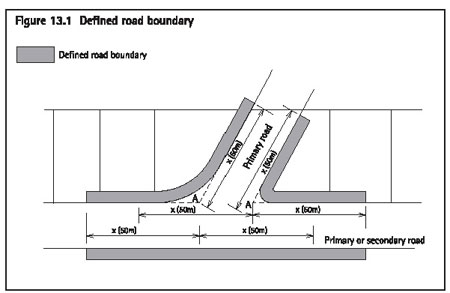 Figure 13.1 Defined road boundary