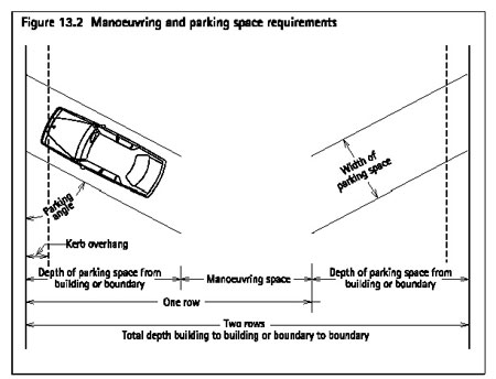 Figure 13.2 Manoeuvring and parking space requirements