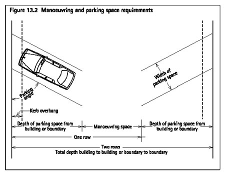 parking space  size