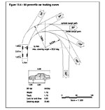 Figure 13.4 90 percentile car tracking curves