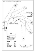 Figure 13.5 90 percentile truck tracking curves