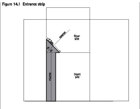 Figure 14.1 Entrance strip