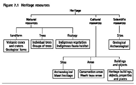 Figure 7.1 Heritage resources