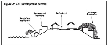 Figure A12.3 Development pattern