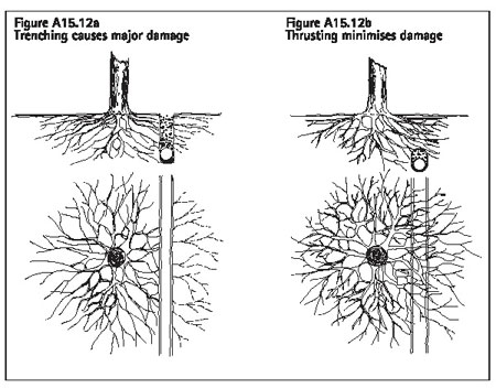 Figure A15.12a Trenching causes major damage, Figure A15.12b Thrusting minimises damage