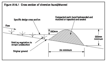 Figure A16.1 Cross section of diversion bund/channel