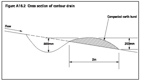 Figure A16.2 Cross section of contour drain