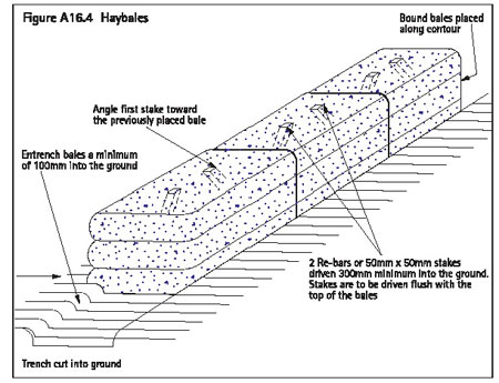 Figure A16.4 Haybales