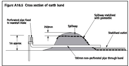 Figure A16.5 Cross section of earth bund