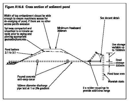 Figure A16.6 Cross section of sediment pond