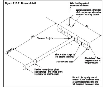 Figure A16.7 Decant detail