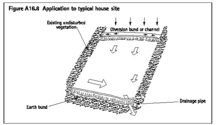 Figure A16.8 Application to typical house site