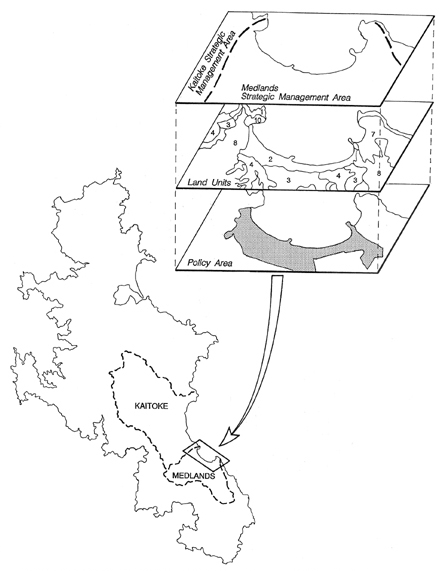 Diagram showing how the resource management method is applied to Great Barrier Island. 
