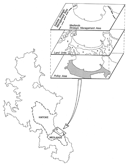 Diagram showing how the resource management method is applied to Great Barrier Island. 